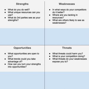 SWOT Analysis | SWOT Worksheet | SWOT Basics